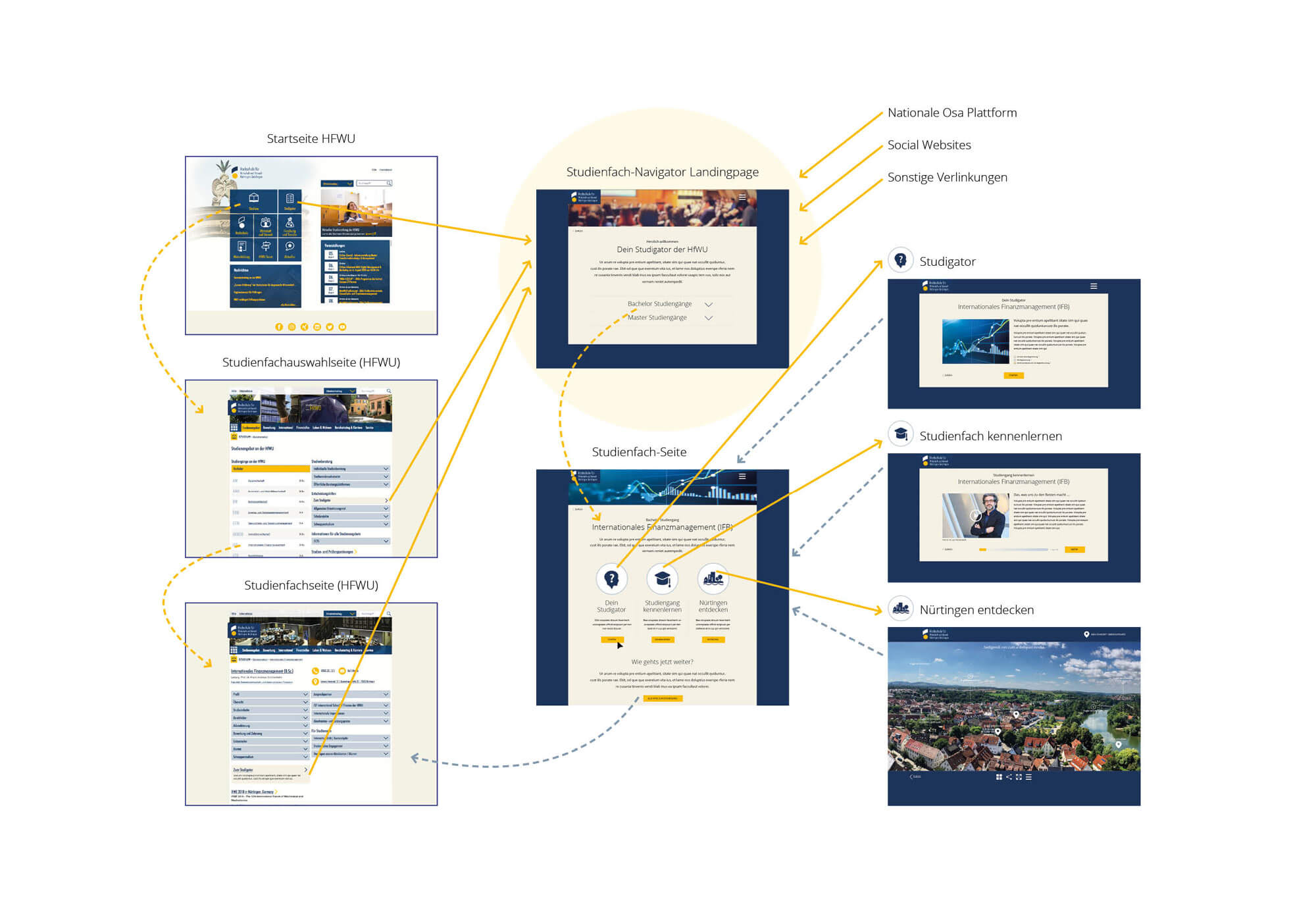 Website HfWU-CHECK-FIVE